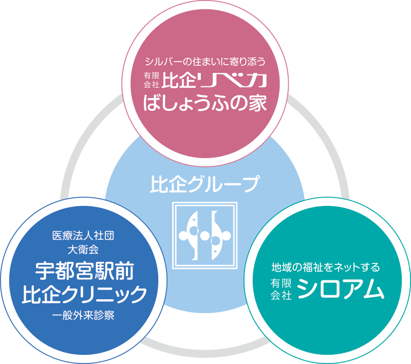 【看護師／宇都宮市】 [“病院・クリニック”]　宇都宮駅前比企クリニック　(パート)の画像3