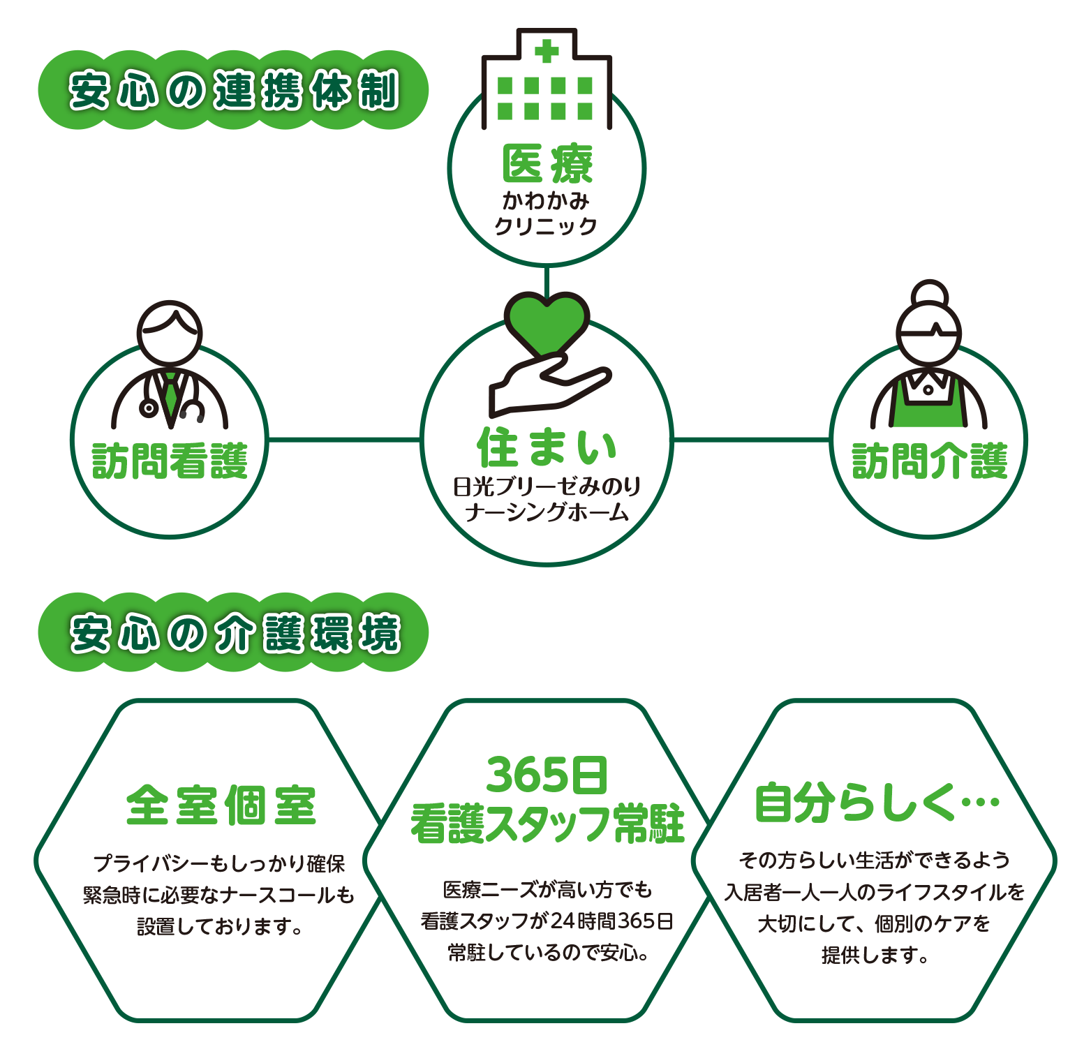 【看護師／日光市】 [“有料老人ホーム”]　日光ブリーゼみのりナーシングホーム　（社団医療法人　栄仁会）　(パート)の画像4