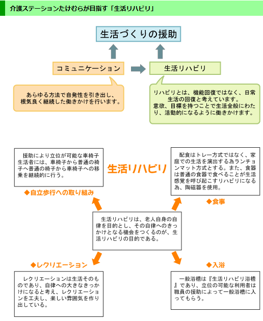 【介護職員／鹿沼市】 [nil]　医療法人ヒポクラテス　介護ステーションたけむら　(正社員)の画像4