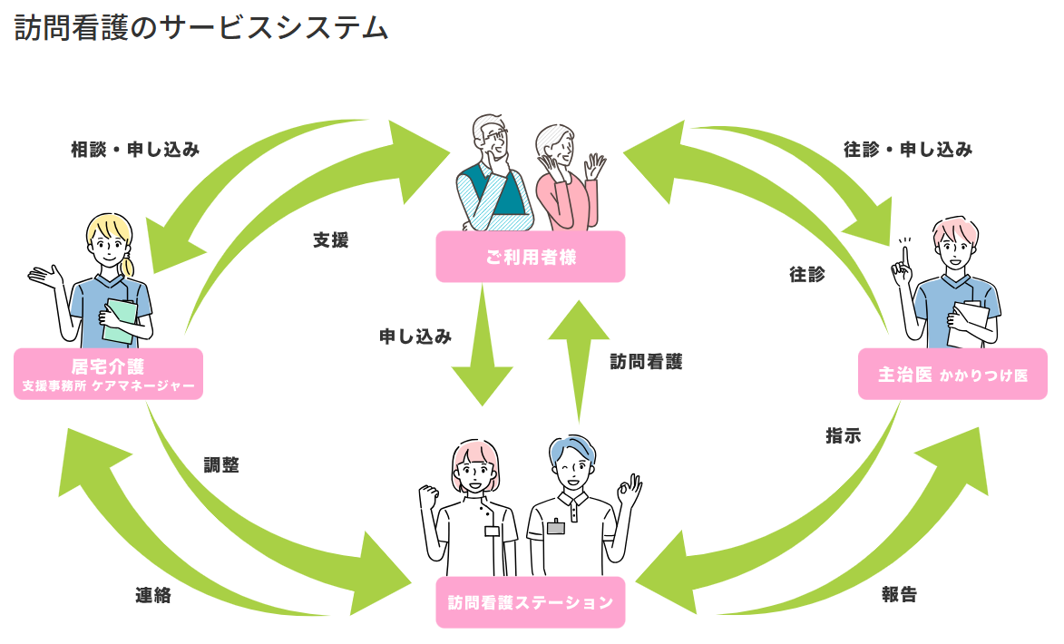 【看護師／足利市】 [nil]　株式会社　シーヒューマン　(パート)の画像4