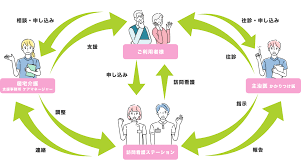 【看護師／足利市】 [“サービス付高齢者向け住宅”]　株式会社　シーヒューマン　(パート)の画像4