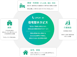 【介護職員／大田原市】 [“有料老人ホーム”]　リヤンド（絆）・那須　医療法人社団萌彰会　(正社員)の画像4