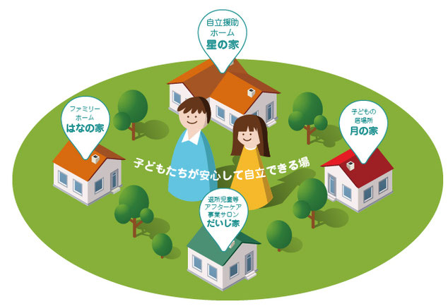 【障がい(指導員)／宇都宮市】 特定非営利活動法人　青少年の自立を支える会　(正社員)の画像2