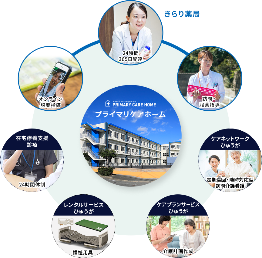 【看護職】プライマリケアホームひゅうが 熊本はません　(正社員)の画像4