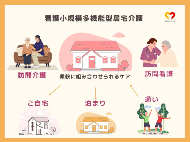 【事務職/八代市鏡町】 セントケア訪問看護ステーション八代 (パート)の画像3